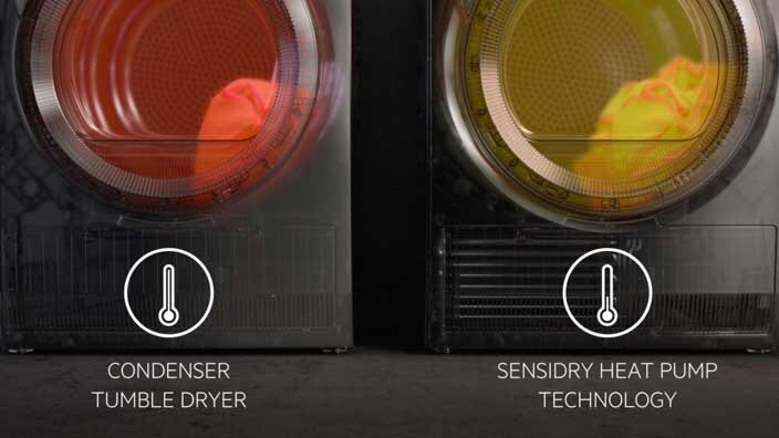 Sensidry